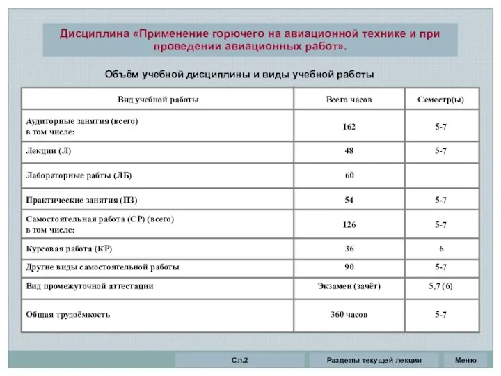 Дисциплина «Применение горючего на авиационной технике и при проведении авиационных работ».