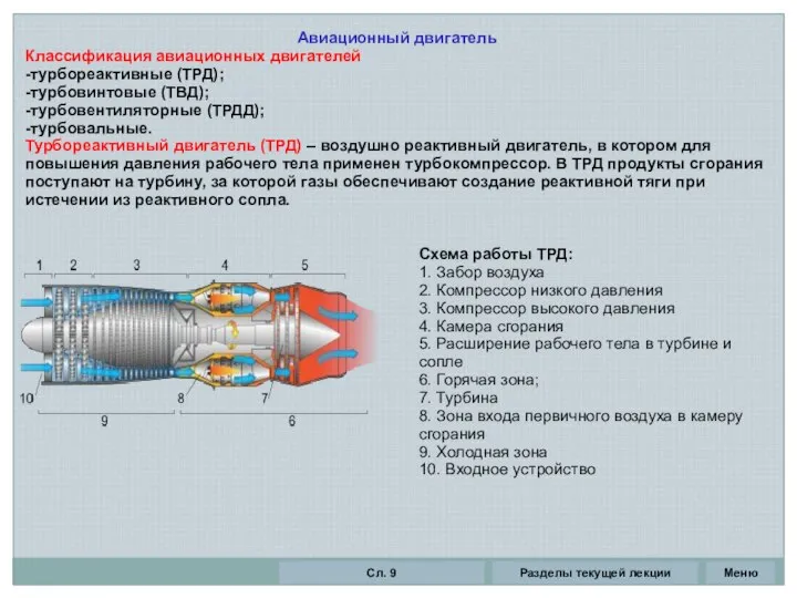 Авиационный двигатель Классификация авиационных двигателей -турбореактивные (ТРД); -турбовинтовые (ТВД); -турбовентиляторные (ТРДД);