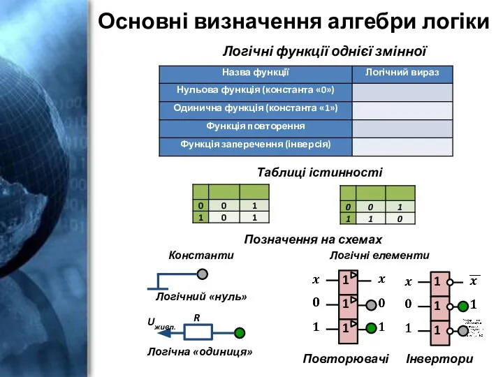 Основні визначення алгебри логіки Логічні функції однієї змінної Таблиці істинності Позначення