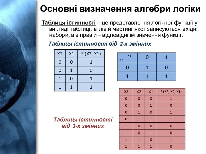 Основні визначення алгебри логіки Таблиця істинності – це представлення логічної функції