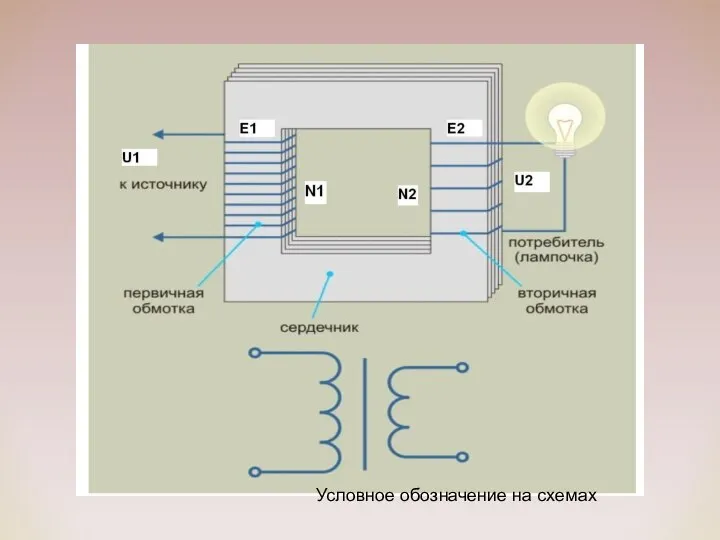 Условное обозначение на схемах