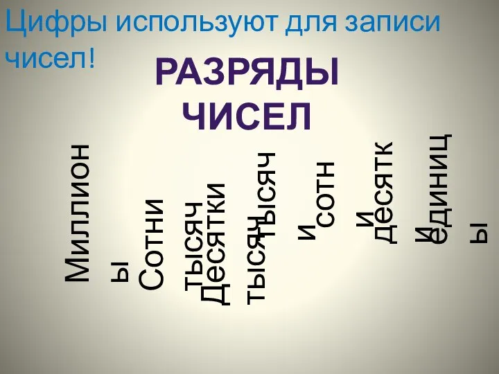 Цифры используют для записи чисел! РАЗРЯДЫ ЧИСЕЛ единицы десятки сотни тысячи Десятки тысяч Сотни тысяч Миллионы