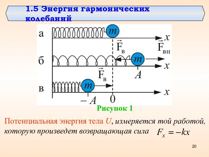 1.5 Энергия гармонических колебаний Рисунок 1 Потенциальная энергия тела U, измеряется