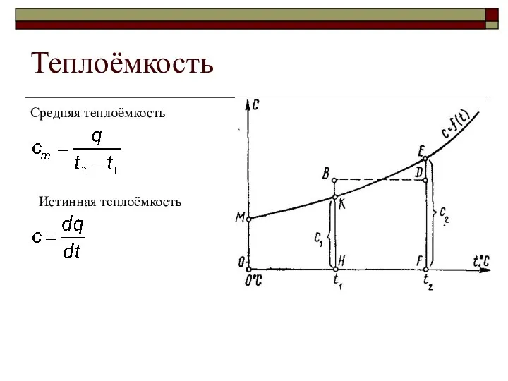 Теплоёмкость Средняя теплоёмкость Истинная теплоёмкость