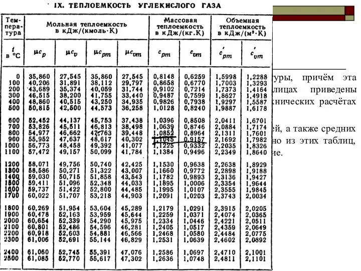 Теплоёмкость Теплоёмкость газов изменяется с изменением температуры, причём эта зависимость имеет