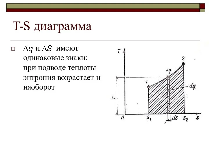 T-S диаграмма и имеют одинаковые знаки: при подводе теплоты энтропия возрастает и наоборот