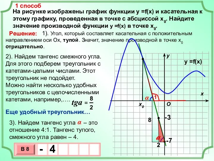 На рисунке изображены график функции у =f(x) и касательная к этому