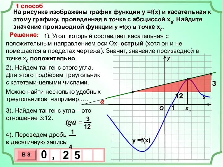 На рисунке изображены график функции у =f(x) и касательная к этому