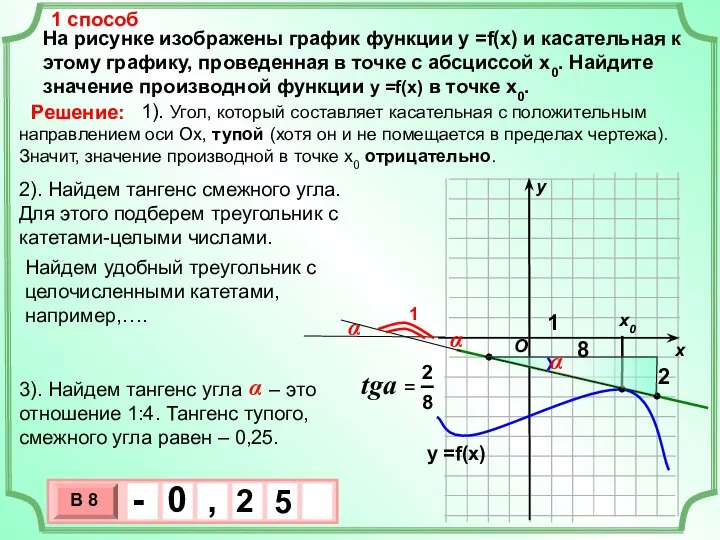 На рисунке изображены график функции у =f(x) и касательная к этому