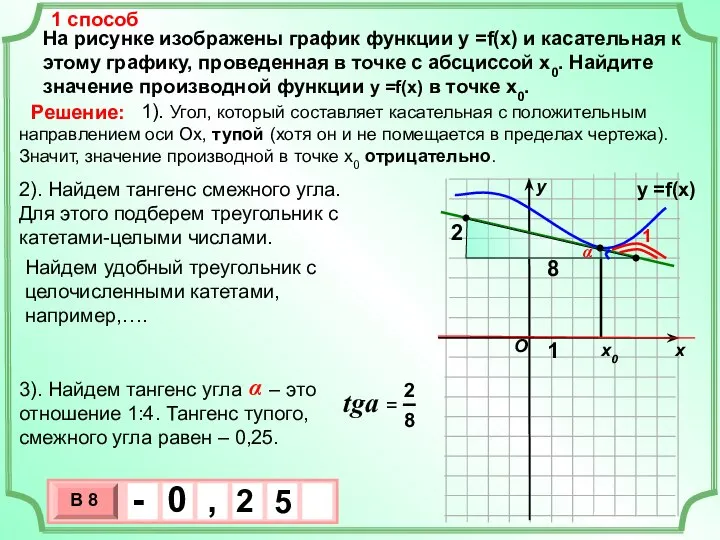 На рисунке изображены график функции у =f(x) и касательная к этому