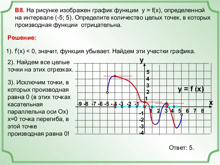 3). Исключим точки, в которых производная равна 0 (в этих точках