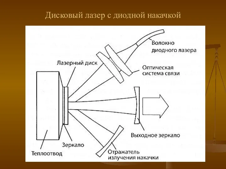 Дисковый лазер с диодной накачкой