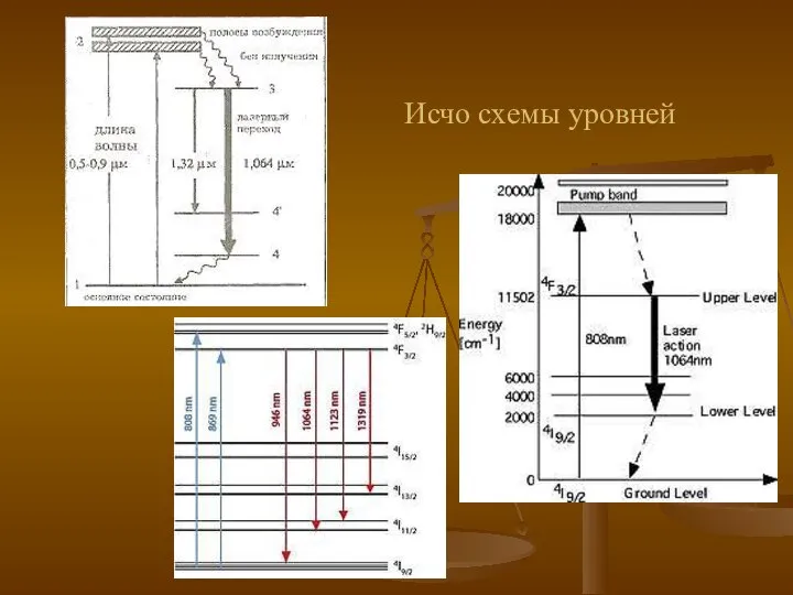 Исчо схемы уровней