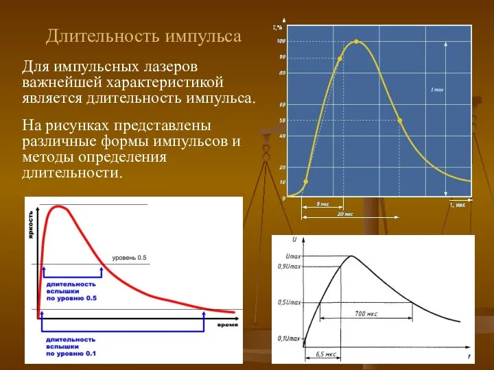 Длительность импульса Для импульсных лазеров важнейшей характеристикой является длительность импульса. На