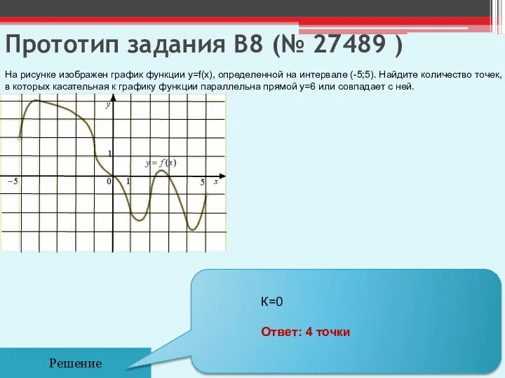 Прототип задания B8 (№ 27489 ) На рисунке изображен график функции