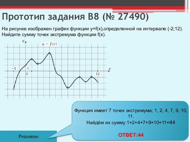 Прототип задания B8 (№ 27490) Решение На рисунке изображен график функции