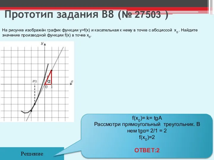 Прототип задания B8 (№ 27503 ) Решение На рисунке изображён график