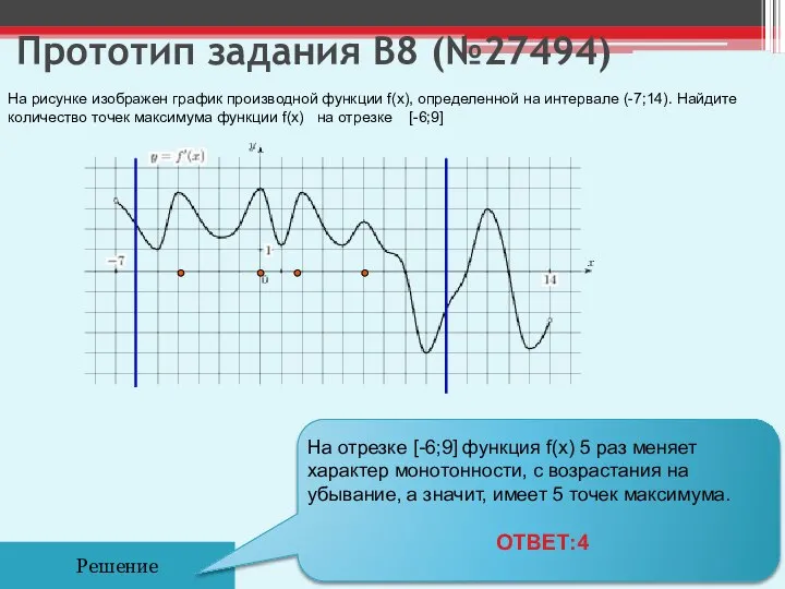 Прототип задания B8 (№27494) Решение На рисунке изображен график производной функции