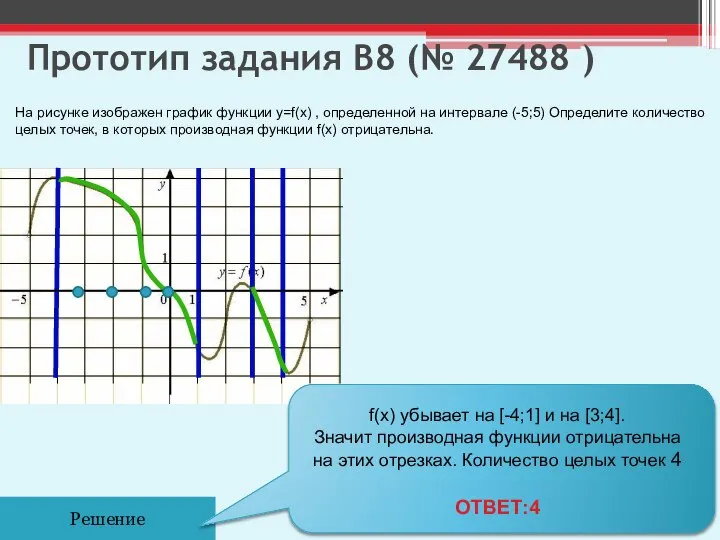 Прототип задания B8 (№ 27488 ) На рисунке изображен график функции