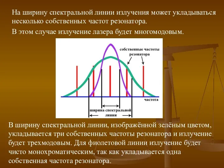 На ширину спектральной линии излучения может укладываться несколько собственных частот резонатора.