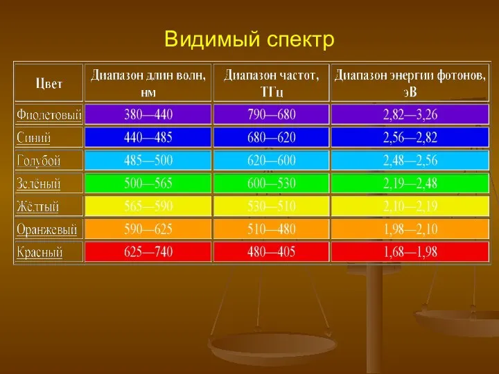 Видимый спектр