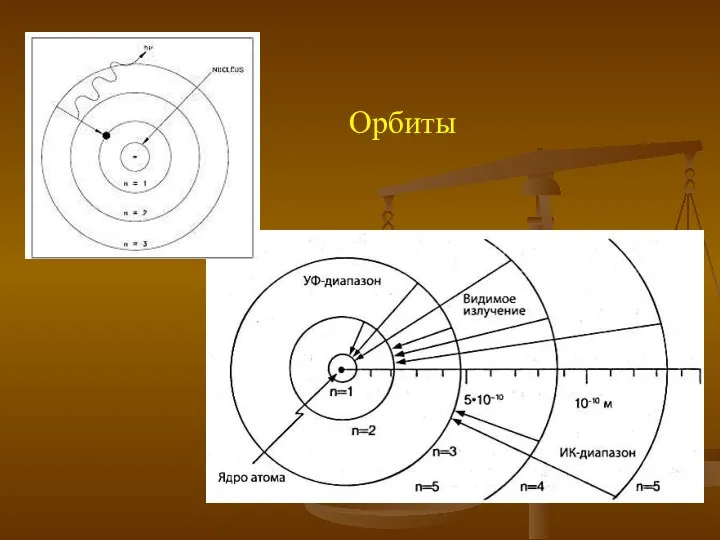 Орбиты