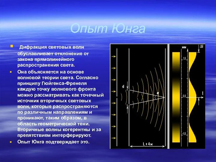 Опыт Юнга Дифракция световых волн обуславливает отклонение от закона прямолинейного распространения