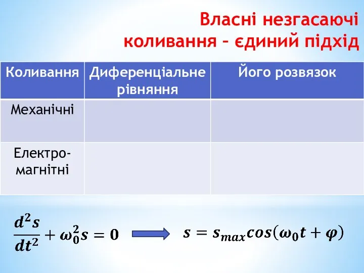 Власні незгасаючі коливання – єдиний підхід