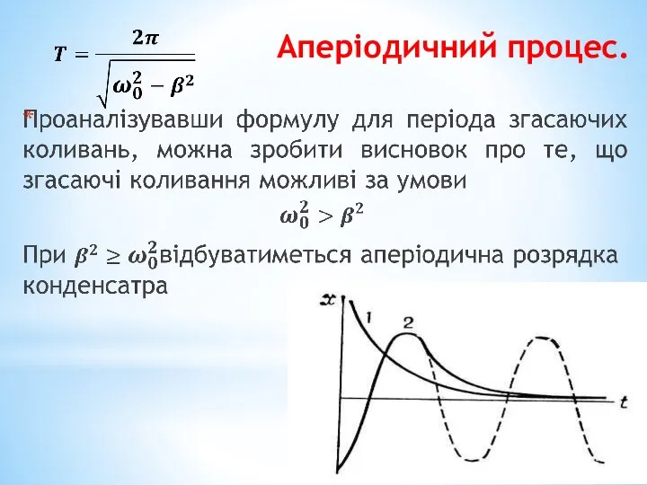 Аперіодичний процес.