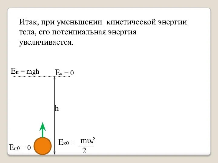 h Еп0 = 0 Еп = mgh Ек = 0 mυ₀²