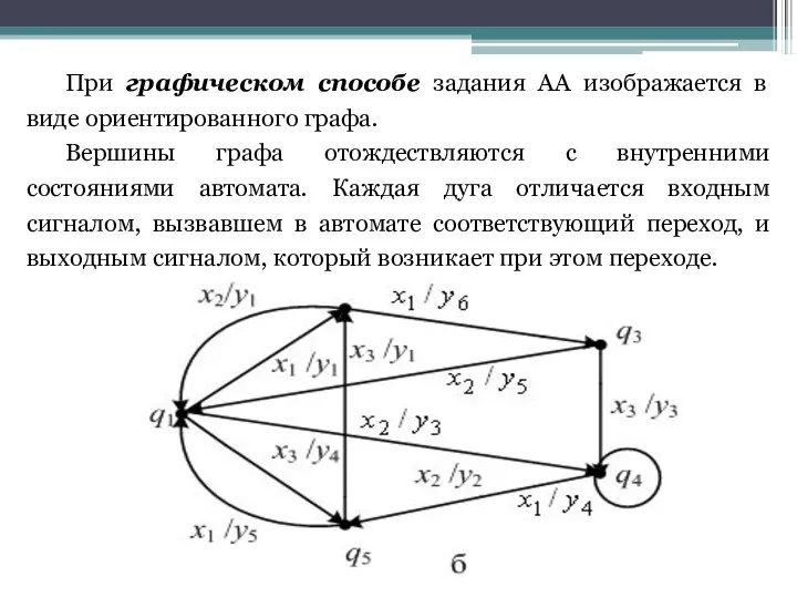 При графическом способе задания АА изображается в виде ориентированного графа. Вершины