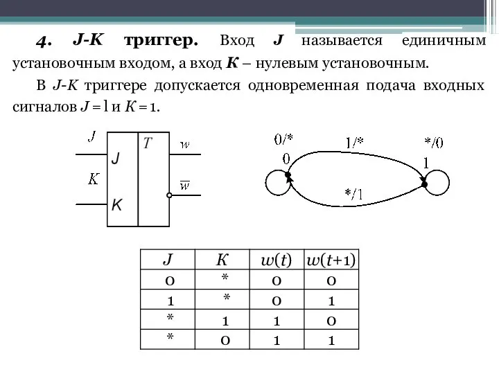 4. J-K триггер. Вход J называется единичным установочным входом, а вход