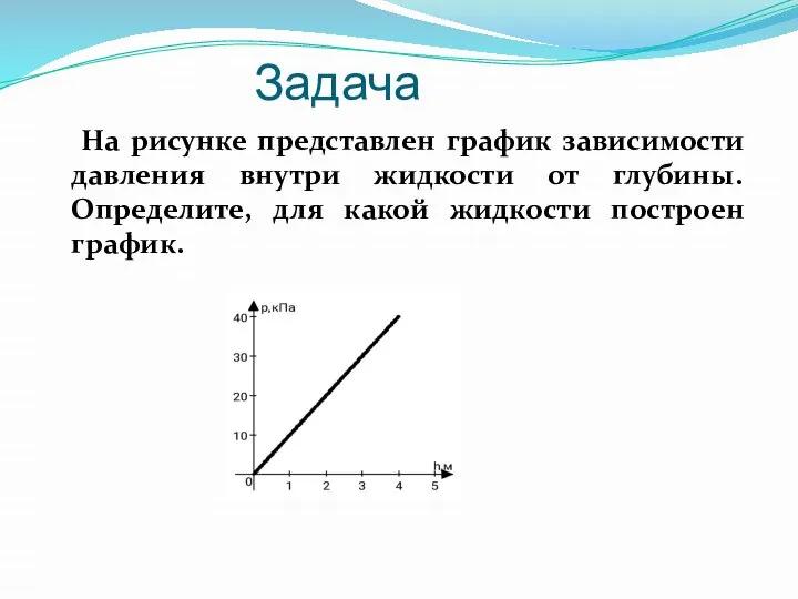 Задача На рисунке представлен график зависимости давления внутри жидкости от глубины.