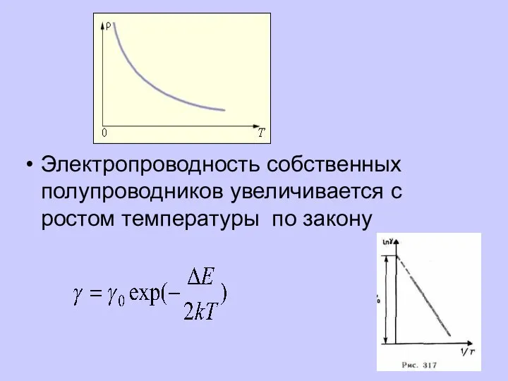 Электропроводность собственных полупроводников увеличивается с ростом температуры по закону