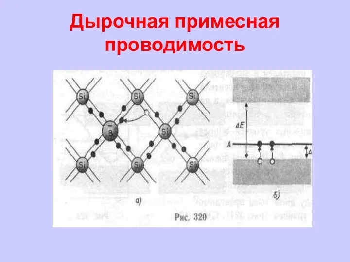 Дырочная примесная проводимость