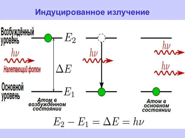 Индуцированное излучение