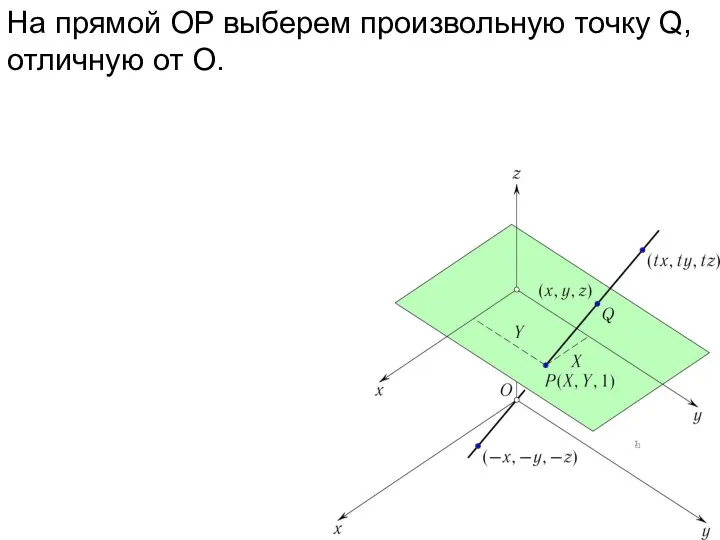 На прямой OP выберем произвольную точку Q, отличную от O.