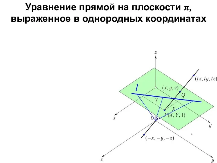 Уравнение прямой на плоскости π, выраженное в однородных координатах l