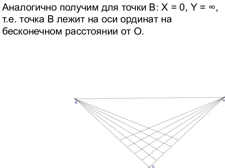 Аналогично получим для точки В: Х = 0, Y = ∞,