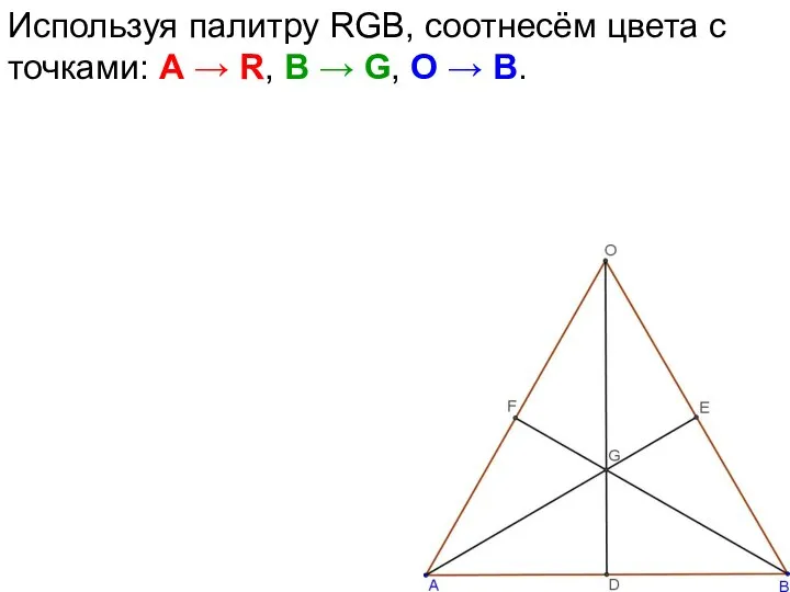 Используя палитру RGB, соотнесём цвета с точками: А → R, В → G, О → B.