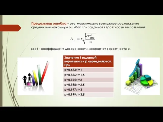 Предельная ошибка – это максимально возможное расхождение средних или максимум ошибок