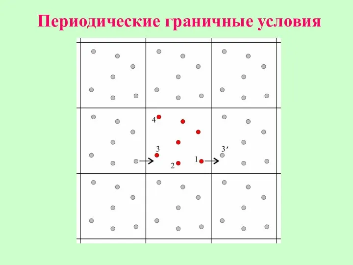 Периодические граничные условия