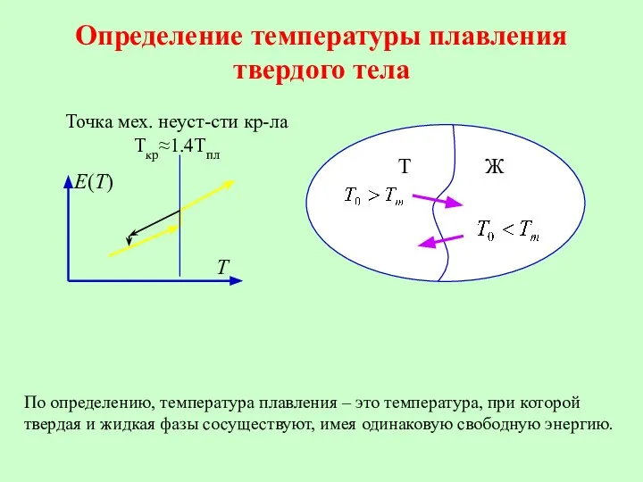 Определение температуры плавления твердого тела По определению, температура плавления – это