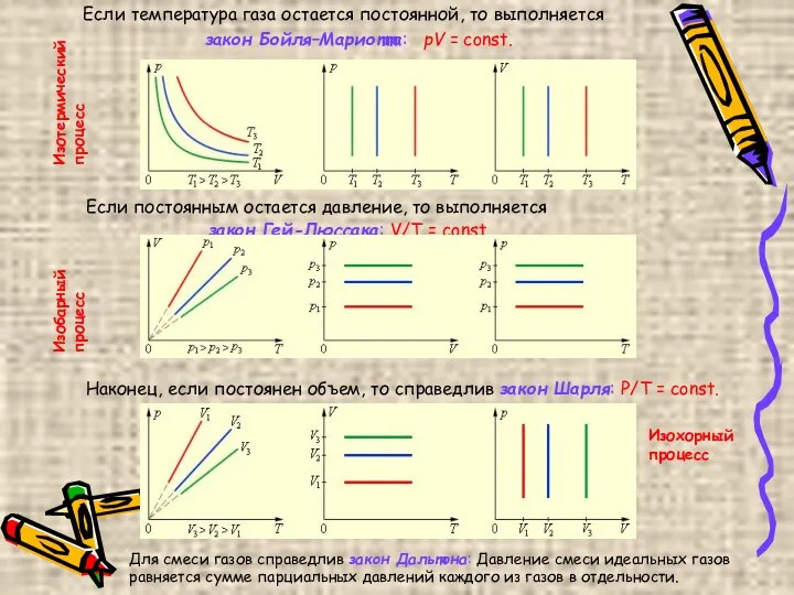 Если температура газа остается постоянной, то выполняется закон Бойля–Мариотта: pV =