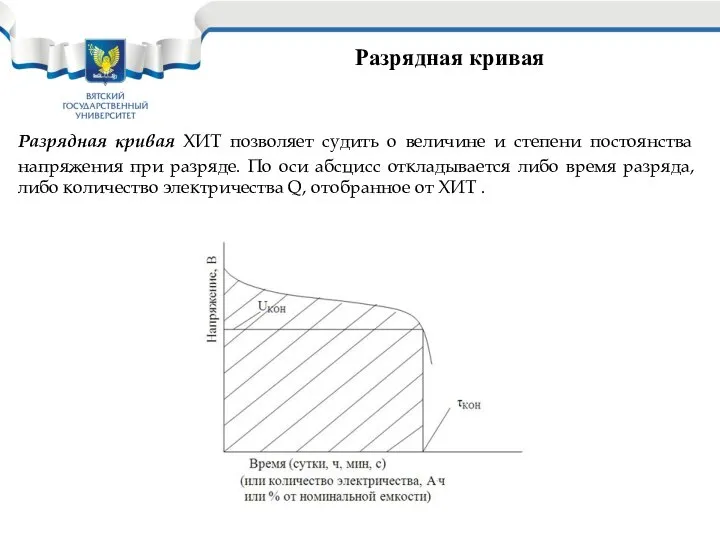 Разрядная кривая Разрядная кривая ХИТ позволяет судить о величине и степени