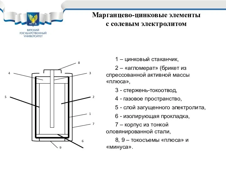 Марганцево-цинковые элементы с солевым электролитом 1 – цинковый стаканчик, 2 –