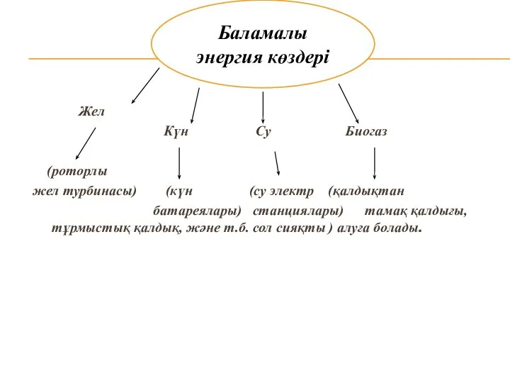 Жел Күн Су Биогаз (роторлы жел турбинасы) (күн (су электр (қалдықтан