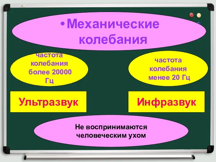 Механические колебания частота колебания более 20000 Гц частота колебания менее 20