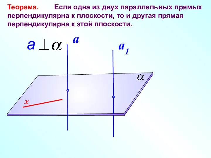 Теорема. Если одна из двух параллельных прямых перпендикулярна к плоскости, то