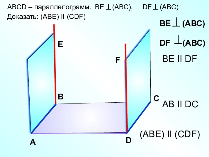 ABCD – параллелограмм. BE (ABC), DF (ABC) Доказать: (АВЕ) II (СDF)